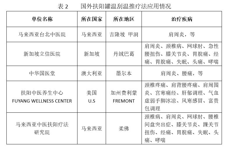 在哪些国家和地区得到了推广和应用？相关示意图